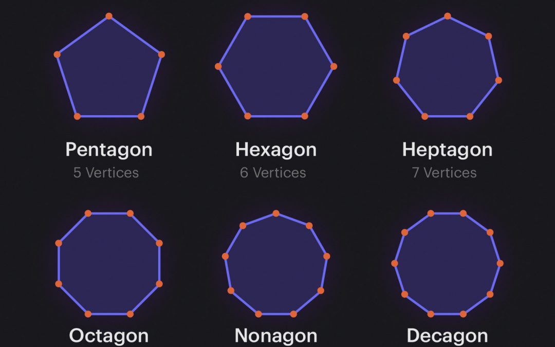Basic geometric shapes in 3d modeling