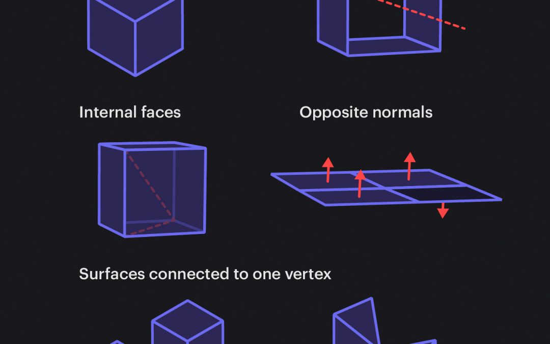 Types of non-manifold geometry