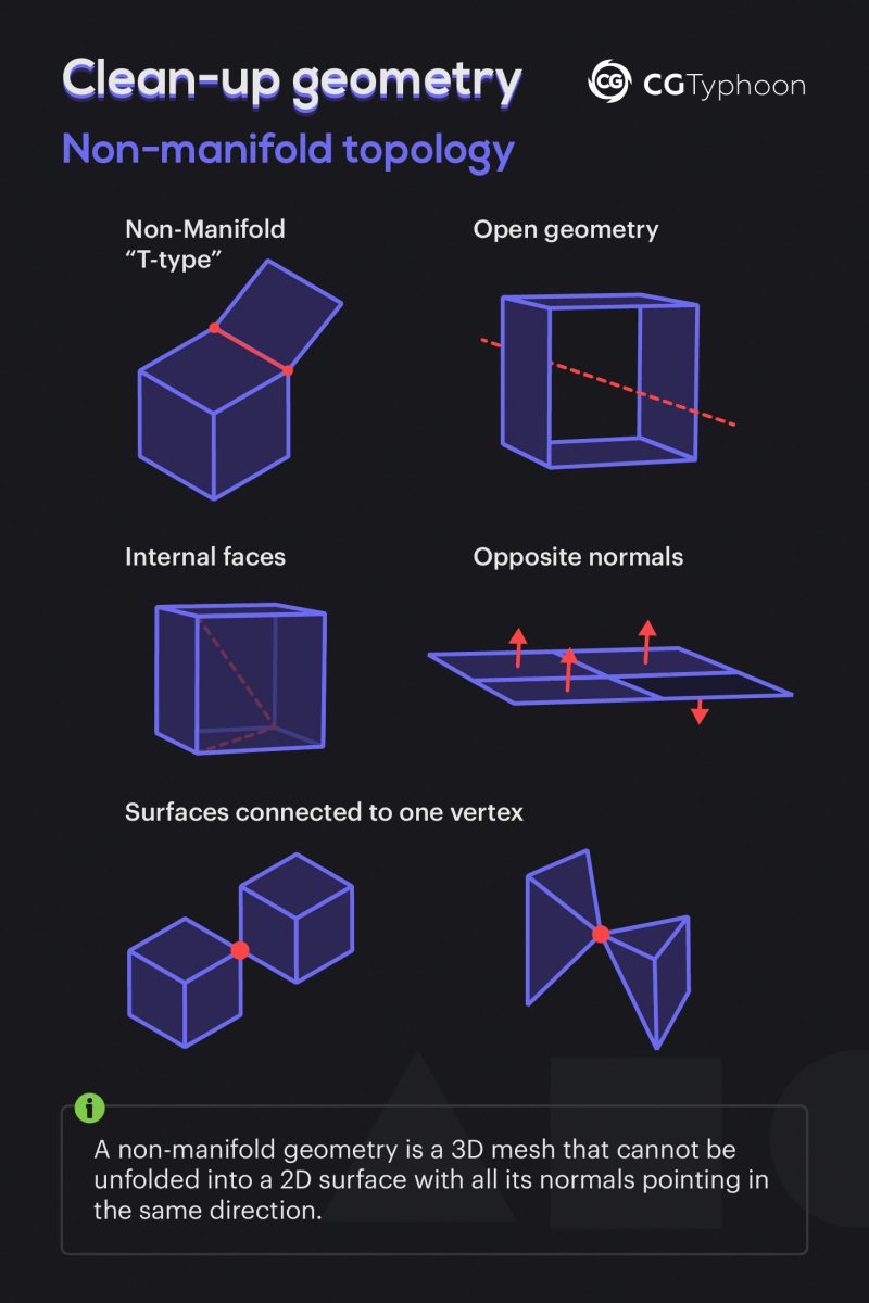 types-of-non-manifold-geometry-cgtyphoon