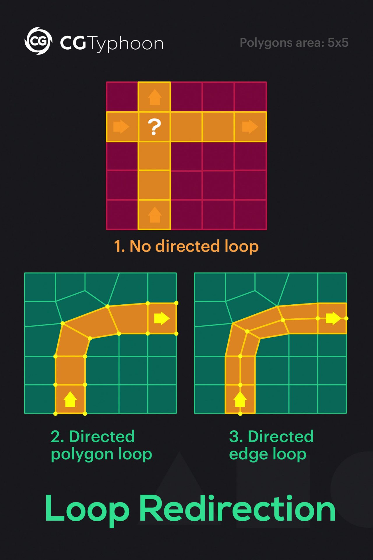 redirection-of-the-edge-and-polygon-loops-cgtyphoon