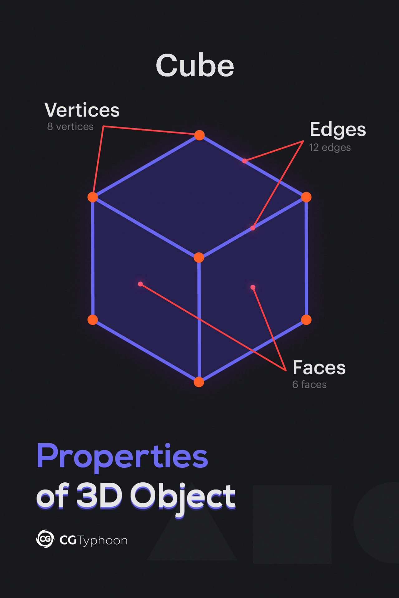 3d shapes names faces edges and vertices