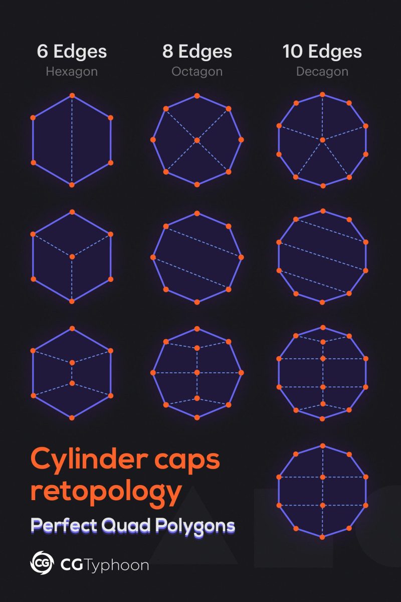 Cylinder cap retopology scheme for hexagon (6 edges), octagon (8 edges) and decagon (10 edges)