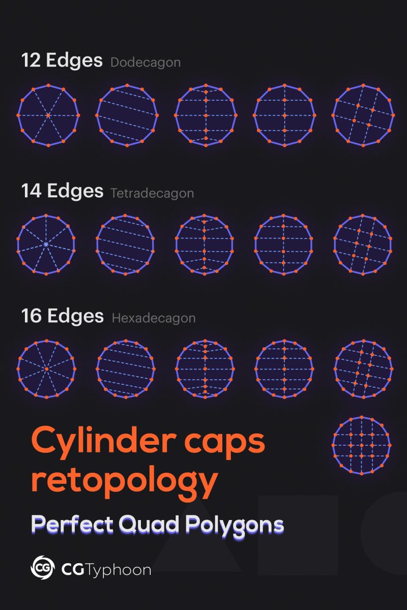 Cylinder cap retopology scheme for dodecagon (12 edges), tetradecagon (14 edges) and hexadecagon (16 edges).