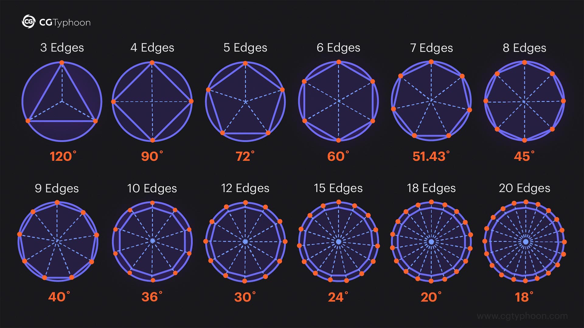 The circles divided into regular polygons by degrees (desktop)