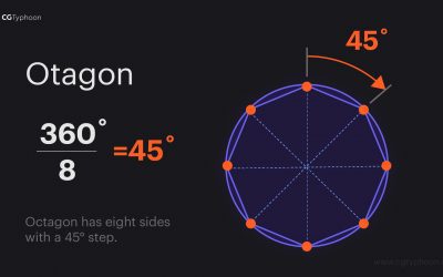 How to divide a circle into any sided polygon by degree