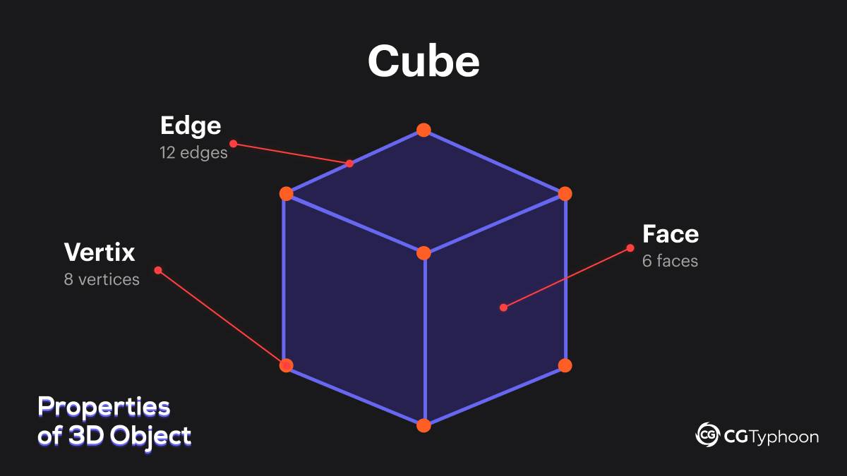 Early 2000s 3d game Sonic the hedgehog