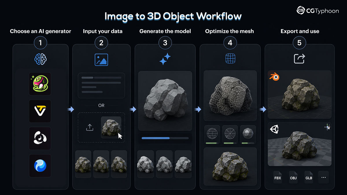 Character knee topology with edge loops optimized for realistic deformation.